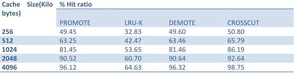 TABLE I. POLICIES COMPARISON ON THE BASIS OF DIFFERENT WORKLOAD 