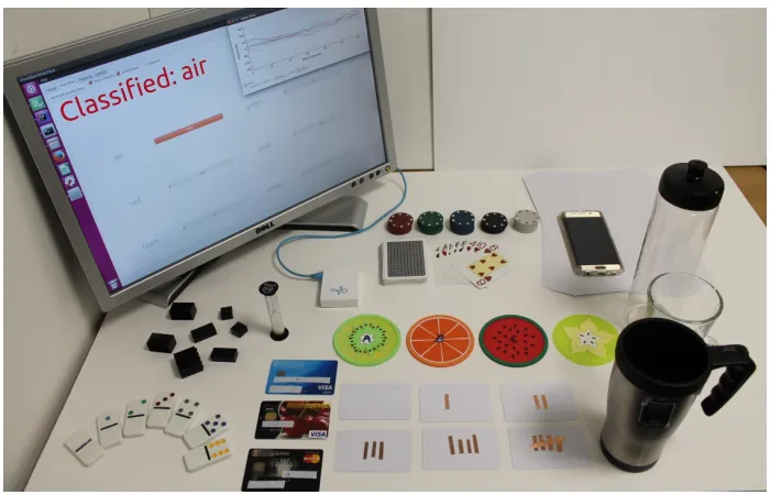Fig. 1. Common everyday objects tested in Solinteraction.