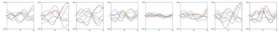 Fig. 3. From left: 8-channels raw radar signals for 1, 2, 3, 4, 5, 10, 25, 50 playing cards placed on top of the Soli sensor.