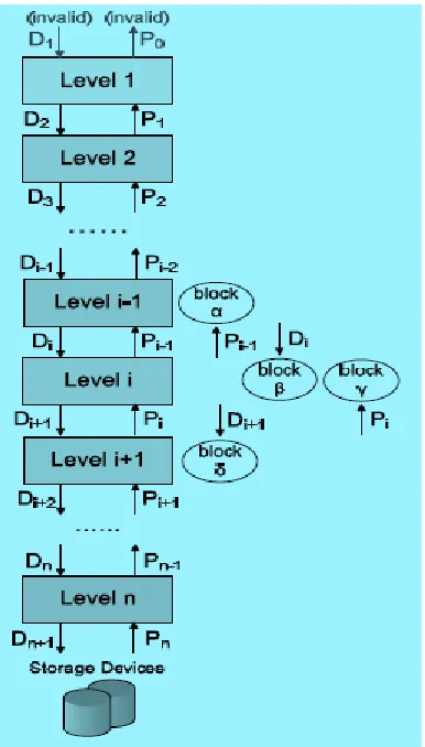 Fig. 1: N-step hint for a multiple level approach. 
