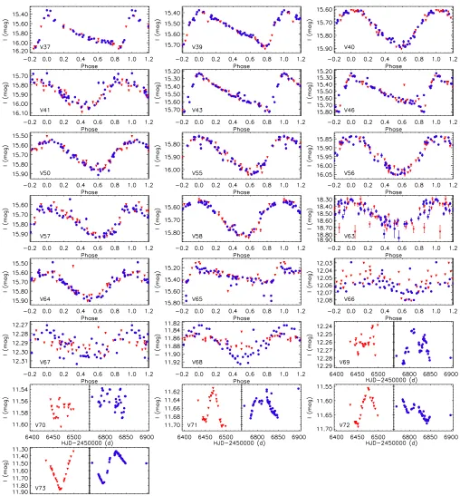 Fig. 15. NGC 5286: light curves of the known and new variables discovered in this globular cluster