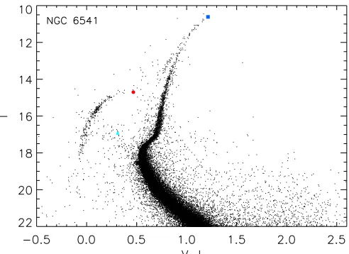 Fig. 23. Root mean square (rms) magnitude deviation (in the ﬁeld of view of the reference image for NGC 6541