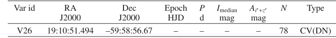 Table 12. NGC 6723: ephemerides and main characteristics of the variable stars in the ﬁeld of this globular cluster.