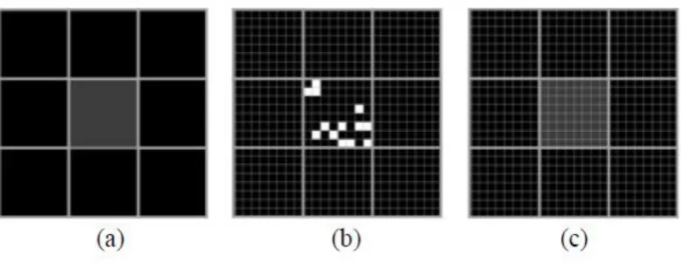 Figure 8. Super-resolution mapping when a patch is small, the class proportion of the central pixel is 0.2