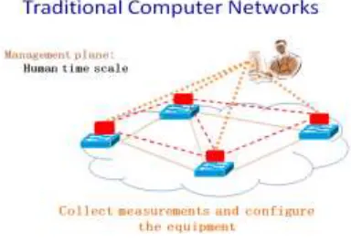Figure 1: Traditional Network[13] 
