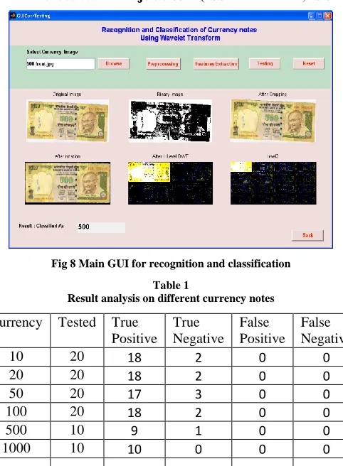 Fig 8 Main GUI for recognition and classification 