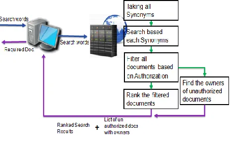 Fig. 2 File searching 