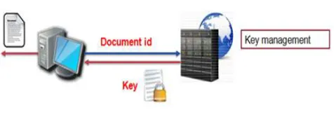 Fig. 3 Document download 