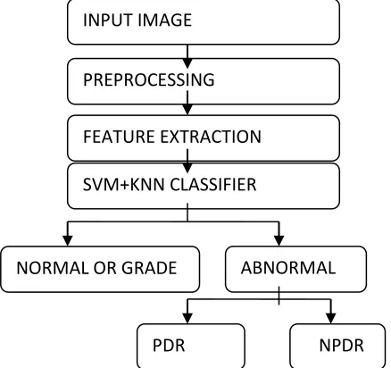 Fig. Propose method development diagram. 