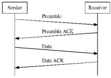 Fig. 3.  Packet exchange procedure in the RI-MAC protocol  