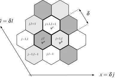 Figure 6: The discrete labelling scheme and corresponding continuum coordinates em-ployed for the multiscale analysis of pattern formation in an array of hexagonal cells.pattern of period 3 inthe continuum variablesThe shading indicates cells with differen