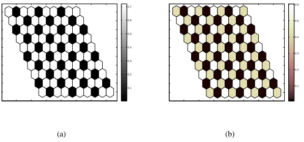 Figure 2: Typical numerical simulations showing the level of Notch activity in a 10×(a)section of a two-dimensional periodic array of hexagonal cells illustrating the steady-state type (i) and (iii) patterning modes