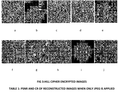 TABLE 1: PSNR AND CR OF RECONSTRUCTED IMAGES WHEN ONLY JPEG IS APPLIED 