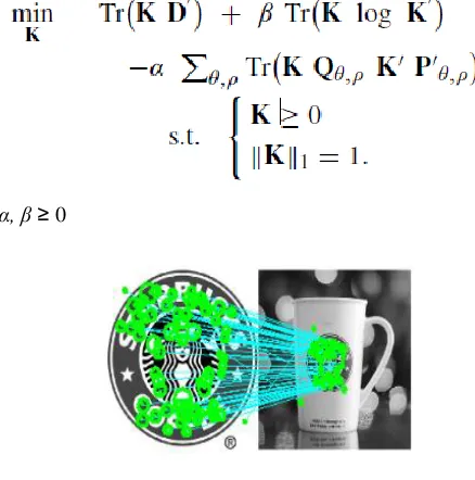 Fig 4 : Context Dependent Matching 
