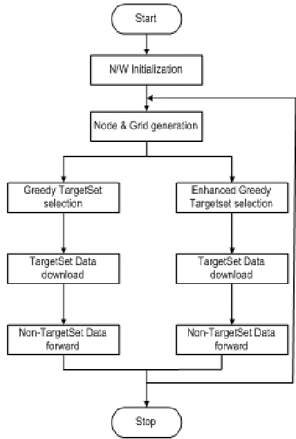 Figure 3: Flowchart showing behavior of the Data Offloading system 