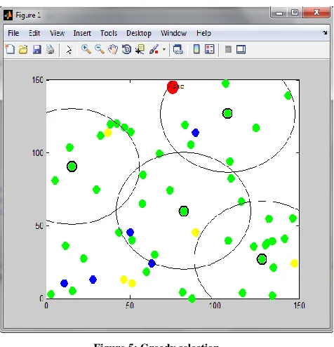 Figure 4: Configuration of mobile nodes 