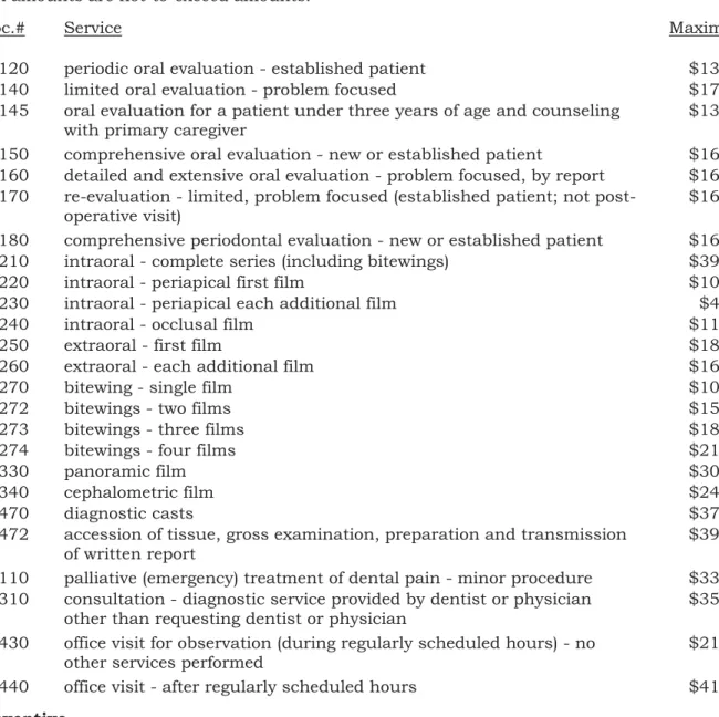 TABLE OF ALLOWANCES  Diagnostic 