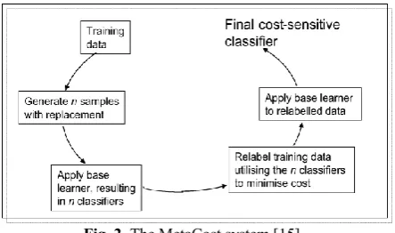 Fig. 2. The MetaCost system [15] 