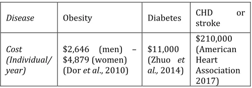 Table 1. The cost for an individual, annually, with various diseases.  