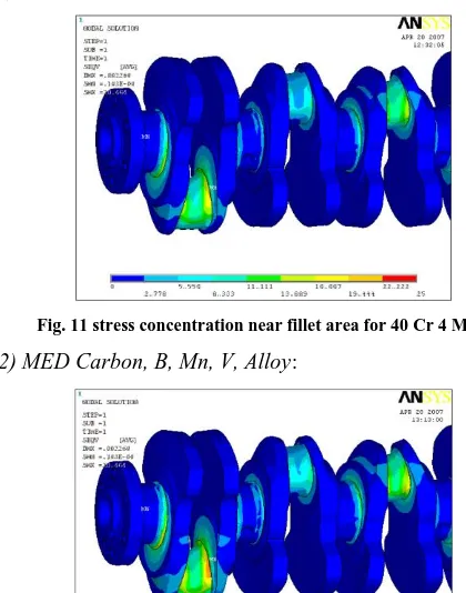 Fig. 11 stress concentration near fillet area for 40 Cr 4 MO3 
