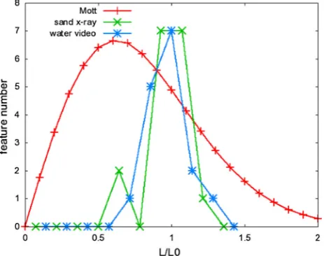 Fig. 4 Comparisons of scans of intensity vs. radius in pixel numberunits from the images of Fig