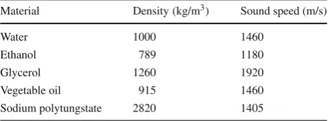 Fig. 11 Calculated liquid density vs. time and radius for water sur-rounding a C4 explosive in spherical geometry to illustrate wave andinterface behaviour in the liquid (here, F/B = 130)
