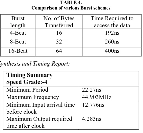 TABLE 4. Comparison of various Burst schemes 