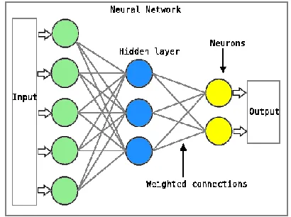 Figure 1: The general architecture of the neural network 