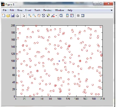 Figure 3: Training neural network 