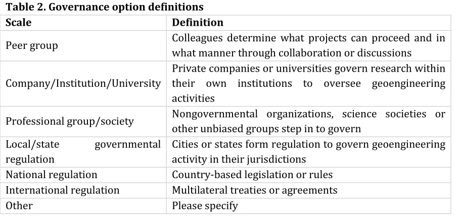 Table 3. Number of respondents per governance scale options for SRM projects 