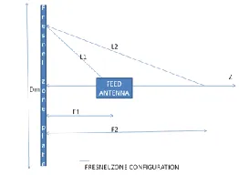 Fig-3 b Pin hole diffraction holography principle 