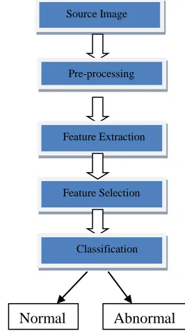Fig 1: Browse the image 