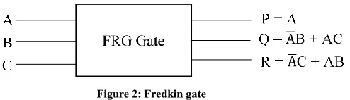 Figure 2: Fredkin gate 