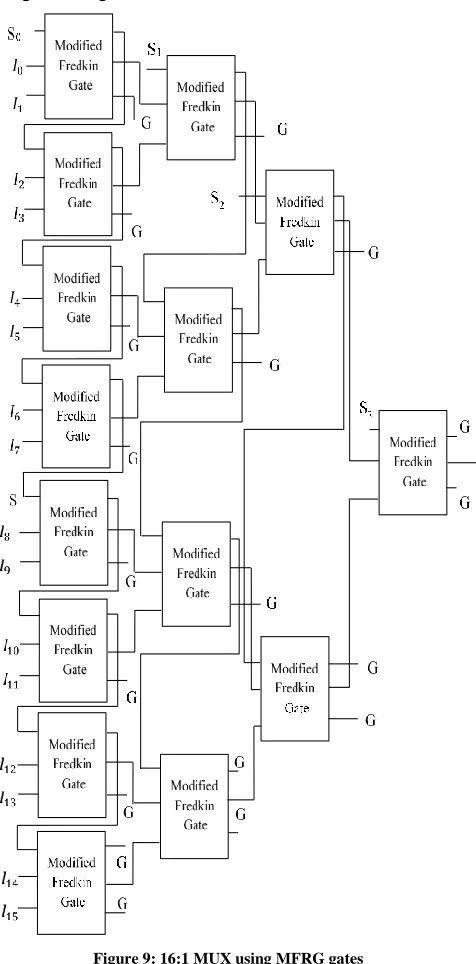 Figure 9: 16:1 MUX using MFRG gates 