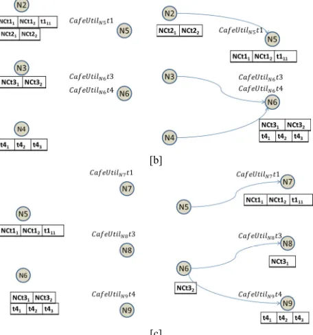 Figure 1.   Multi-Party Application Examples 