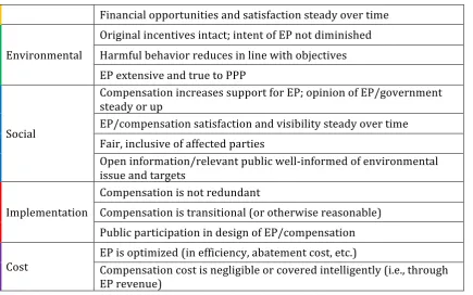 Table   4:   Selected   cases   and   typological   classifications;   each   case’s   respective   section   (3.1.1-­‐3.1.10)   references   sources   used   for   categorization   of   that   case