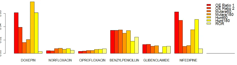 Fig. 1: Bar charts of the algorithm MAP scores.