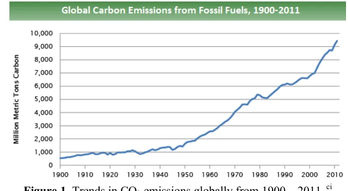 Figure 1. Trends in CO2 emissions globally from 1900 – 2011. ci 