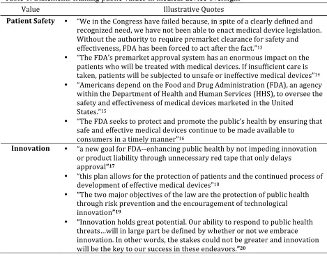 Table 1. Statements framing public values in medical device oversight  