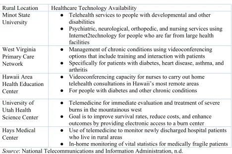 Table 4. Technology initiatives in rural communities.  