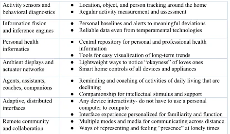 Table 2: Differences in innovative inputs and outputs. 