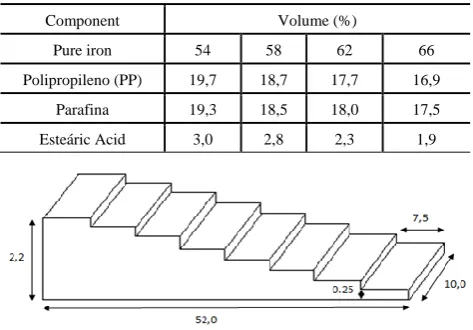 Table 1.  Different injection mixtures’ compositions used in the rheological test 