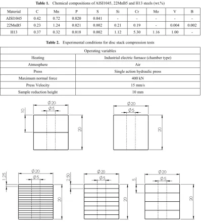 Table 1.  Chemical compositions of AISI1045, 22MnB5 and H13 steels (wt.%) 