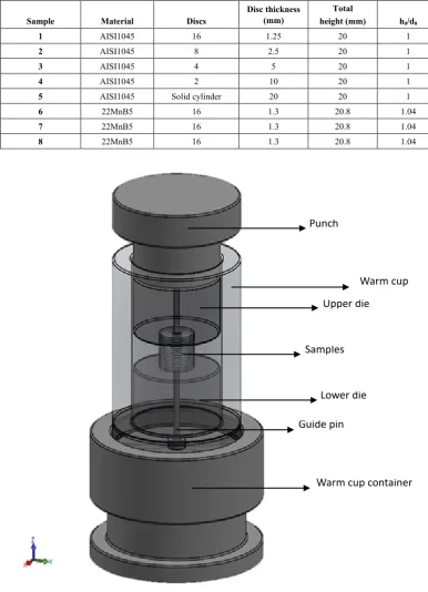 Table 3.  Experimental workplan 
