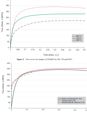 Figure 5.  Flow curves for samples of 22MnB5 for 650, 750 and 850°C 