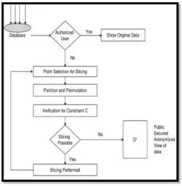Figure 3.1. System Architecture 
