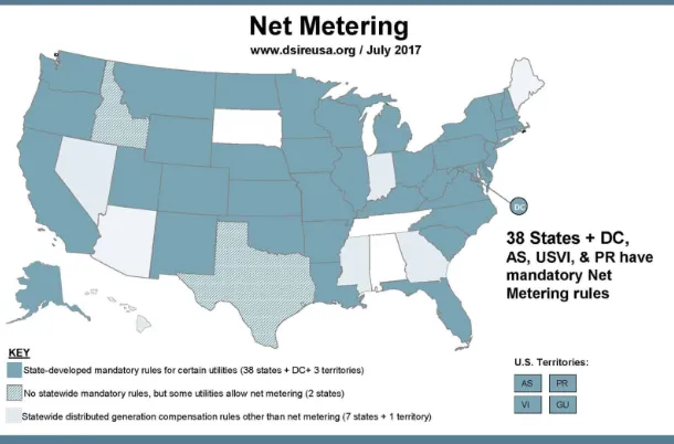 Figure   1.   Net   Metering   Capabilities   in   the   U.S.   (SEIA,   2017)