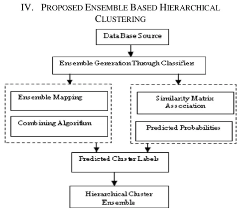 Figure 1.2 working method of proposed algorithm 