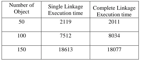 TABLE 1.3  DENDOGRAM DISTANCE MATRIX FOR SINGLE LINKAGE 