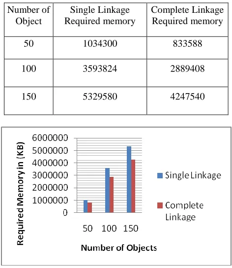 TABLE 1.8  NUMBER OF OBJECTS AND MEMORY REQUIRED 